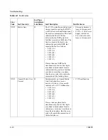 Предварительный просмотр 90 страницы Xantrex GT100-208 Operation And Maintenance Manual