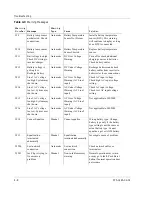 Preview for 90 page of Xantrex MS2000 Operation Manual