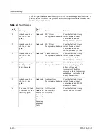 Preview for 92 page of Xantrex MS2000 Operation Manual