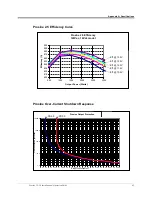 Preview for 100 page of Xantrex Prosine PS2.5 and Installation And Operation Manual