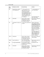 Preview for 109 page of Xantrex Prosine PS2.5 and Installation And Operation Manual