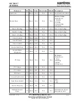 Предварительный просмотр 32 страницы Xantrex PV-100208 Operation And Maintenance Manual