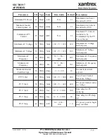 Предварительный просмотр 33 страницы Xantrex PV-100208 Operation And Maintenance Manual