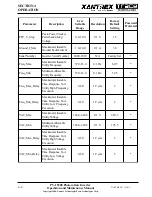Предварительный просмотр 18 страницы Xantrex PV-15208 Operation And Maintenance Manual