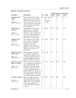 Preview for 57 page of Xantrex PV100S-208 Operation And Maintenance Manual