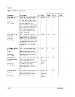 Preview for 58 page of Xantrex PV100S-208 Operation And Maintenance Manual