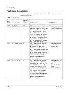 Preview for 90 page of Xantrex PV100S-208 Operation And Maintenance Manual