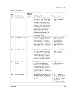 Preview for 91 page of Xantrex PV100S-208 Operation And Maintenance Manual