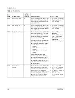 Preview for 92 page of Xantrex PV100S-208 Operation And Maintenance Manual