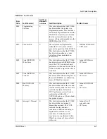 Preview for 93 page of Xantrex PV100S-208 Operation And Maintenance Manual