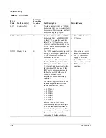 Preview for 94 page of Xantrex PV100S-208 Operation And Maintenance Manual