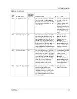 Preview for 95 page of Xantrex PV100S-208 Operation And Maintenance Manual