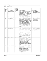 Предварительный просмотр 96 страницы Xantrex PV100S-208 Operation And Maintenance Manual