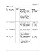 Предварительный просмотр 93 страницы Xantrex PV225S-480-P Operation And Maintenance Manual