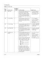 Предварительный просмотр 94 страницы Xantrex PV225S-480-P Operation And Maintenance Manual