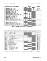 Предварительный просмотр 30 страницы Xantrex SLM-4 Operating And Programming Manual