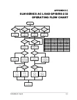 Предварительный просмотр 71 страницы Xantrex SLM-4 Operating And Programming Manual