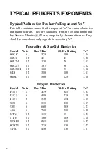 Preview for 28 page of Xantrex Smart mini Owner'S Manual