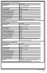 Предварительный просмотр 32 страницы Xantrex SOLAR 784-0110 Installation Manual