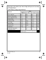 Предварительный просмотр 29 страницы Xantrex SOLAR CHARGE CONTROLLER 30 Owner'S Manual