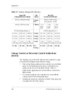 Предварительный просмотр 76 страницы Xantrex Trace C35 Owner'S Manual