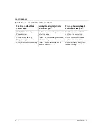 Preview for 48 page of Xantrex Watt Series Programmable DC Power Supply XG 850 Operating Manual