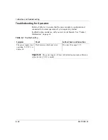 Preview for 226 page of Xantrex Watt Series Programmable DC Power Supply XG 850 Operating Manual