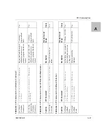 Preview for 247 page of Xantrex Watt Series Programmable DC Power Supply XG 850 Operating Manual