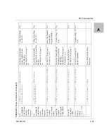 Preview for 259 page of Xantrex Watt Series Programmable DC Power Supply XG 850 Operating Manual