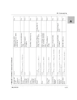 Preview for 241 page of Xantrex Watt Series Programmable DC Power Supply XG... Operating Manual