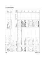 Preview for 242 page of Xantrex Watt Series Programmable DC Power Supply XG... Operating Manual