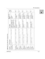 Preview for 243 page of Xantrex Watt Series Programmable DC Power Supply XG... Operating Manual