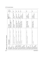 Предварительный просмотр 244 страницы Xantrex Watt Series Programmable DC Power Supply XG... Operating Manual