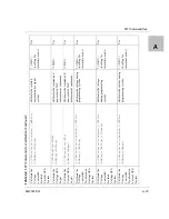 Preview for 245 page of Xantrex Watt Series Programmable DC Power Supply XG... Operating Manual