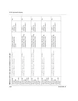 Preview for 246 page of Xantrex Watt Series Programmable DC Power Supply XG... Operating Manual