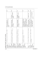 Preview for 250 page of Xantrex Watt Series Programmable DC Power Supply XG... Operating Manual