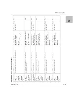 Preview for 255 page of Xantrex Watt Series Programmable DC Power Supply XG... Operating Manual