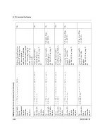 Preview for 256 page of Xantrex Watt Series Programmable DC Power Supply XG... Operating Manual