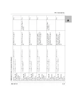 Preview for 257 page of Xantrex Watt Series Programmable DC Power Supply XG... Operating Manual