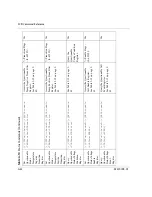 Preview for 258 page of Xantrex Watt Series Programmable DC Power Supply XG... Operating Manual