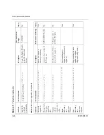 Preview for 260 page of Xantrex Watt Series Programmable DC Power Supply XG... Operating Manual