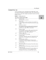 Preview for 265 page of Xantrex Watt Series Programmable DC Power Supply XG... Operating Manual