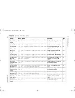 Предварительный просмотр 238 страницы Xantrex XDC 10-1200 Operating Manual