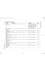 Предварительный просмотр 244 страницы Xantrex XDC 10-1200 Operating Manual