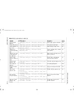 Предварительный просмотр 253 страницы Xantrex XDC 10-1200 Operating Manual