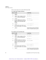 Preview for 71 page of Xantrex XDC 600-10 Operating Manual