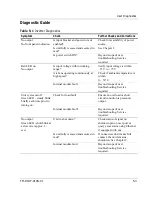 Предварительный просмотр 77 страницы Xantrex XDI2048 Operating Manual