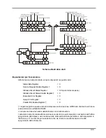 Preview for 137 page of Xantrex XDL 35-5T Operating Manual