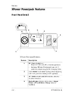 Предварительный просмотр 18 страницы Xantrex XPower Powerpack 400 Plus, 400 R Owner'S Manual