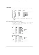 Preview for 130 page of Xantrex XTR 100-8.5 Operating Manual